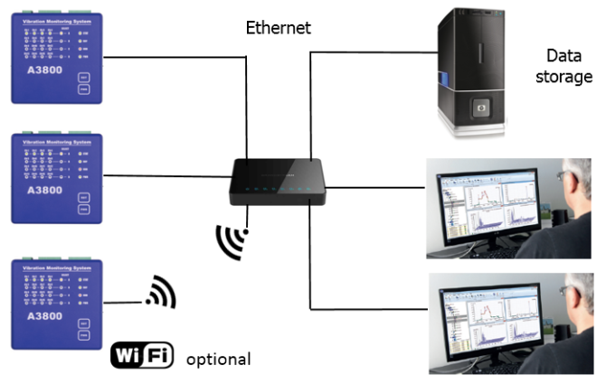 data transfer from A3800 to PC via LAN