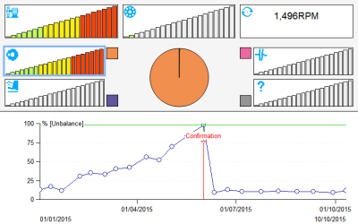 DDS2014 - Expert System