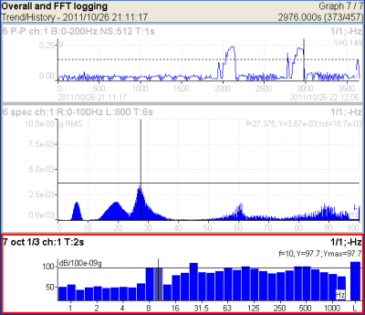 Adash A4404-SAB for Ground Vibraiton Monitoring
