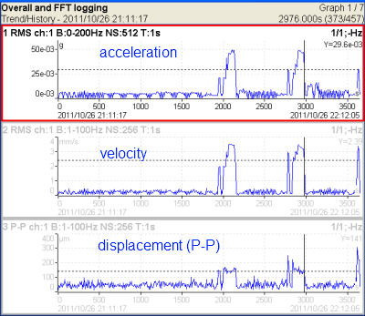 Adash A4404-SAB for Ground Vibraiton Monitoring