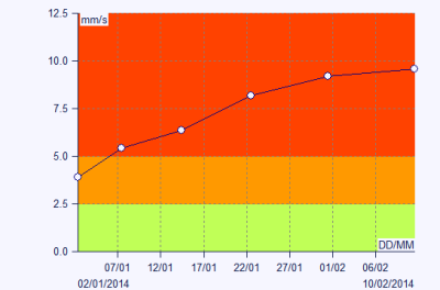 DDS2014 - overall limit