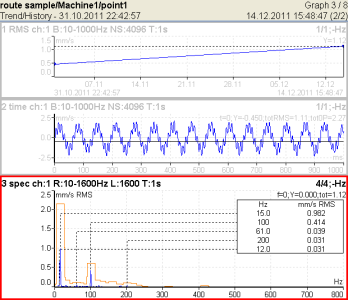 Adash A4400 VA4 Pro Vibration Analyzer - trend & compare