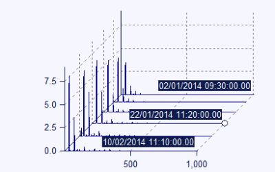DDS2014 waterfall plot
