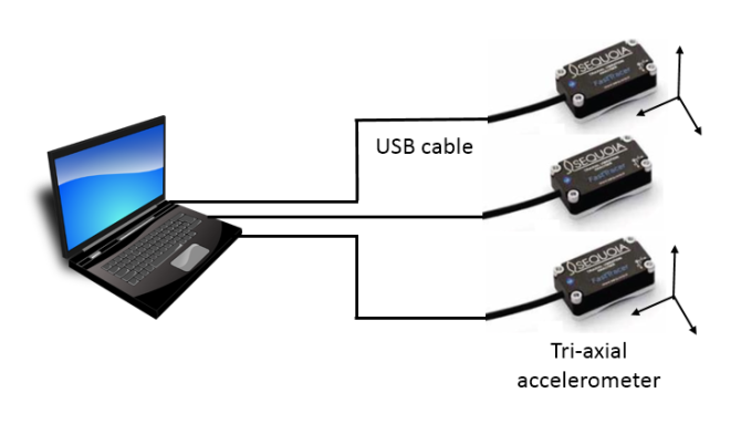 Multi FastTracer connected to PCB by USB cable