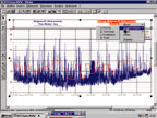 Larson Davis PC software for Sound Level Meter