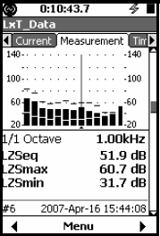 Larson Davis Lxt Sound Level Meter; 1/3 Oct Frequency Analysis