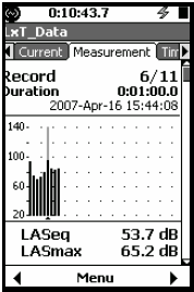 Larson Davis Lxt Sound Level Meter, Measurement History Logging