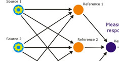 DATS Source Path Analysis