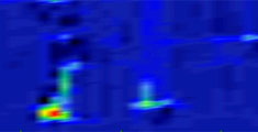 DATS Time frequency